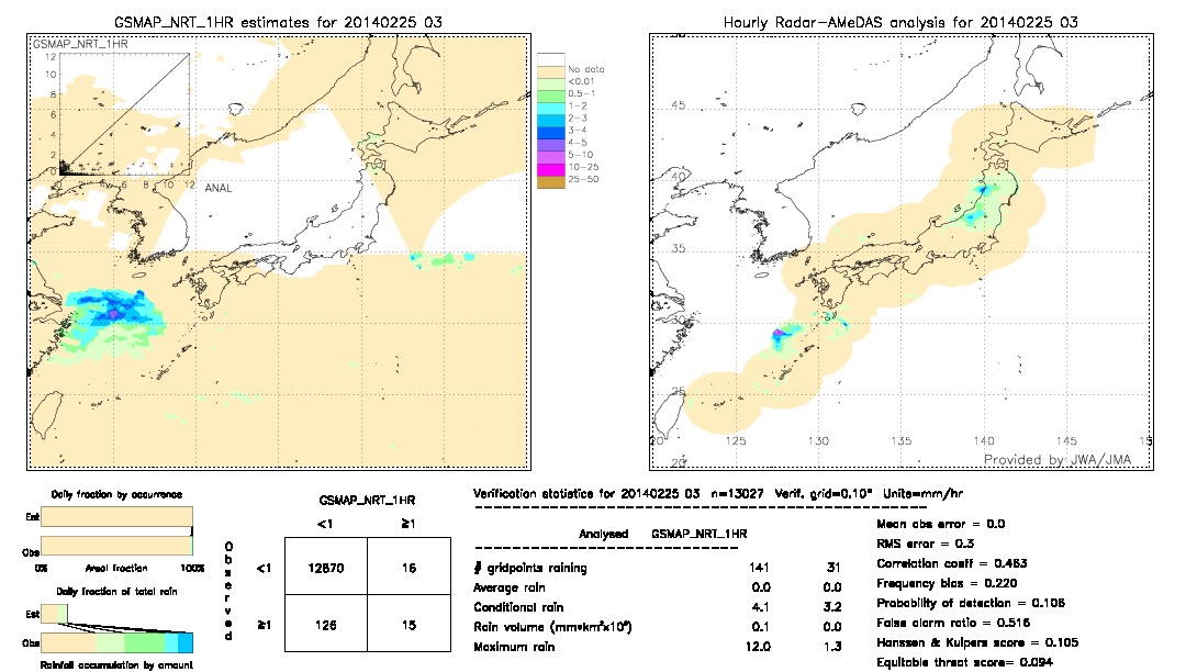 GSMaP NRT validation image.  2014/02/25 03 