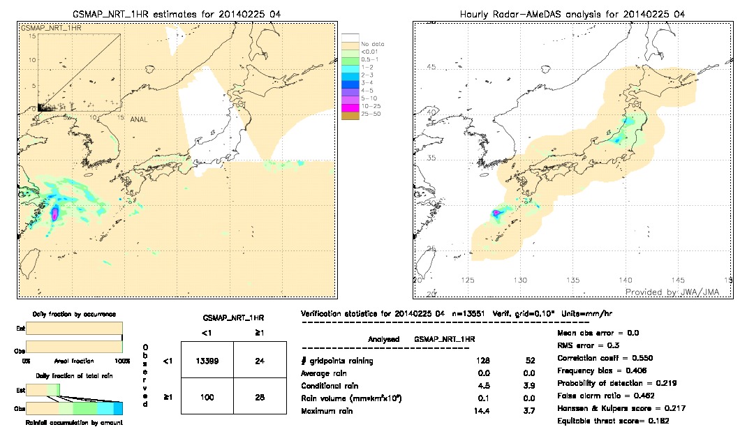 GSMaP NRT validation image.  2014/02/25 04 