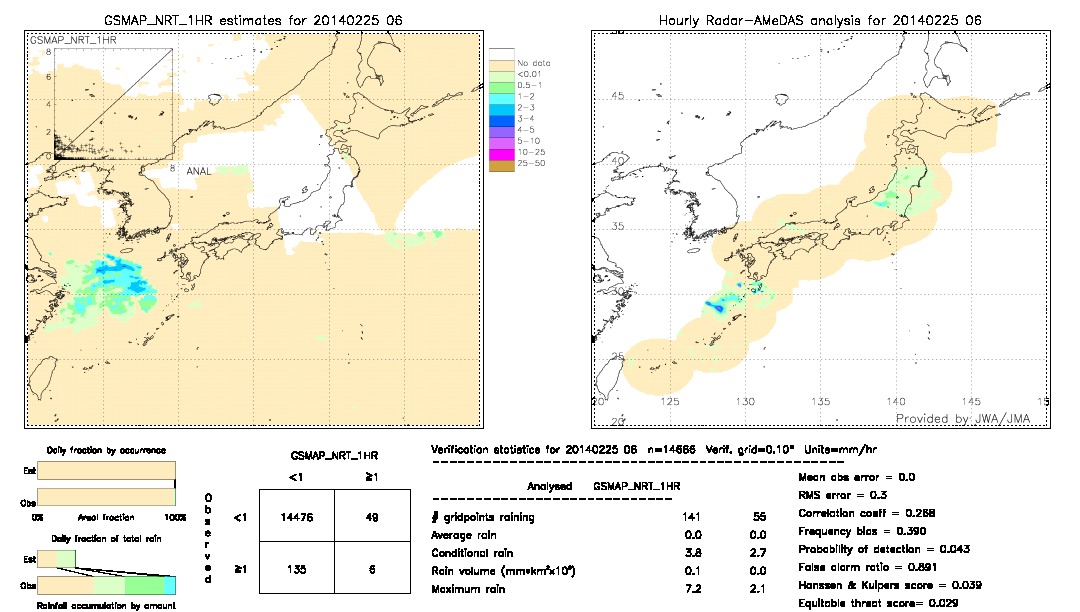 GSMaP NRT validation image.  2014/02/25 06 