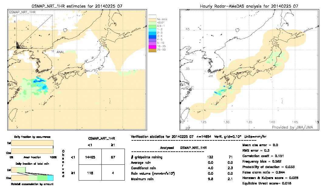 GSMaP NRT validation image.  2014/02/25 07 