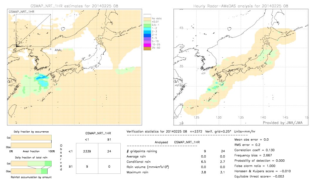 GSMaP NRT validation image.  2014/02/25 08 