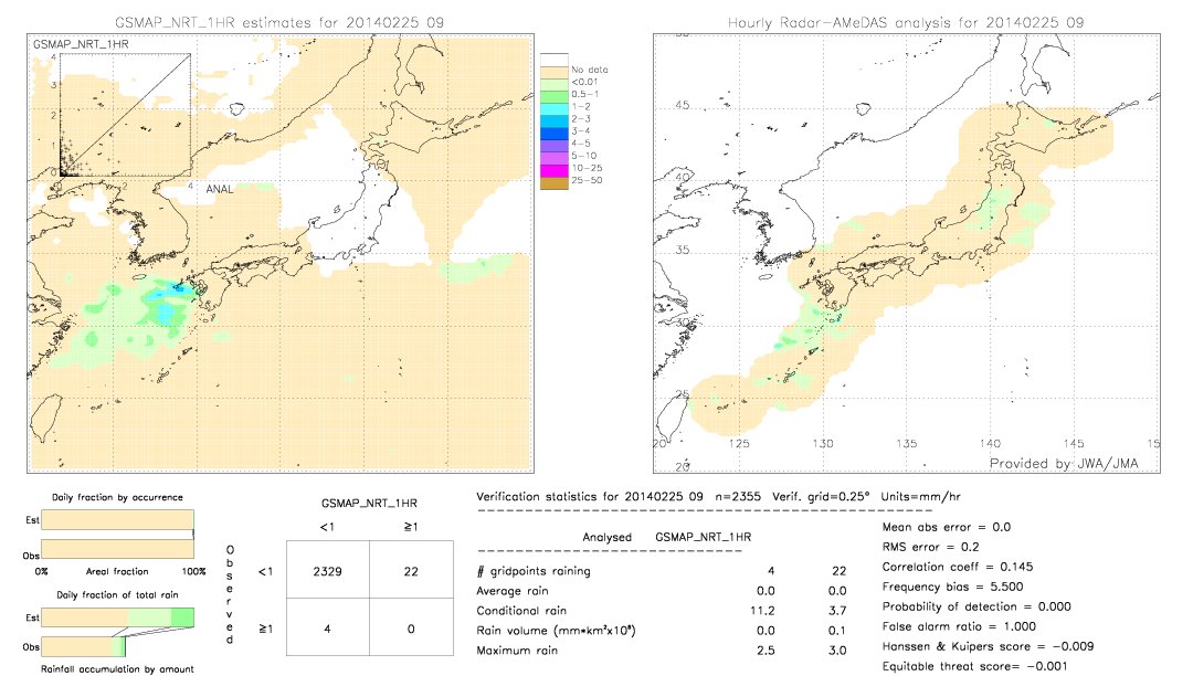 GSMaP NRT validation image.  2014/02/25 09 