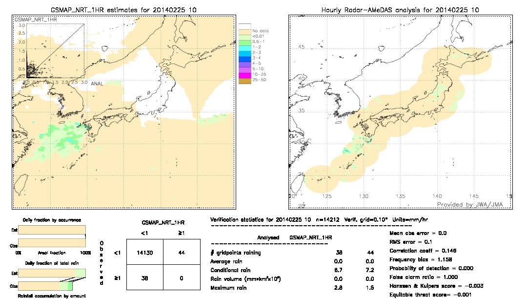 GSMaP NRT validation image.  2014/02/25 10 