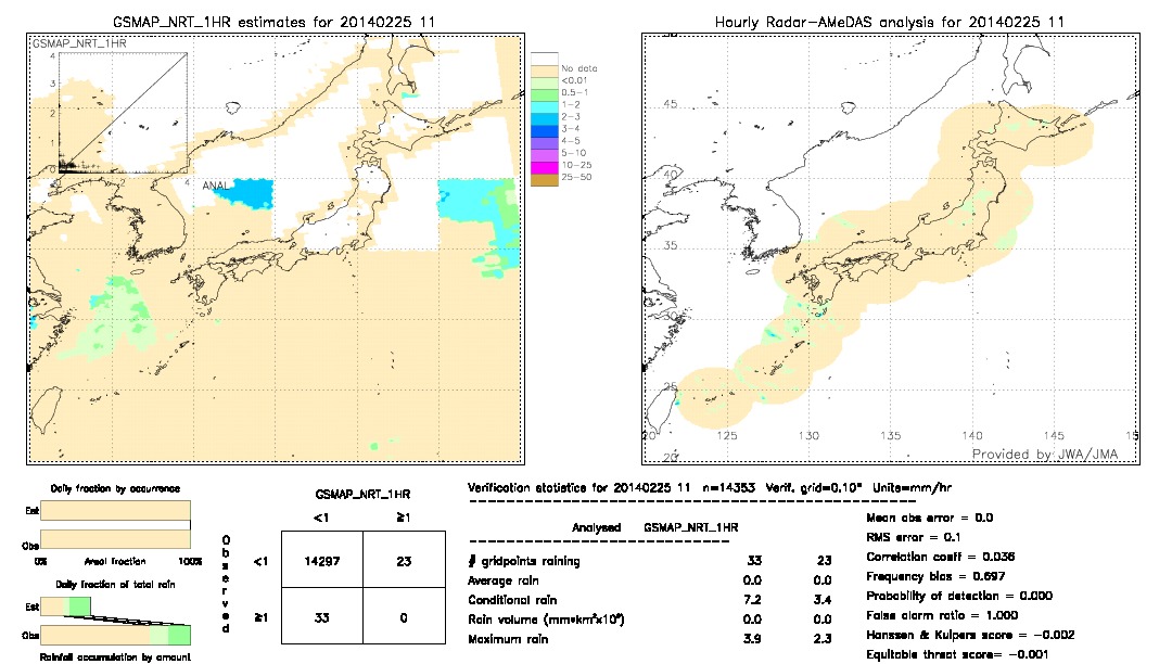 GSMaP NRT validation image.  2014/02/25 11 