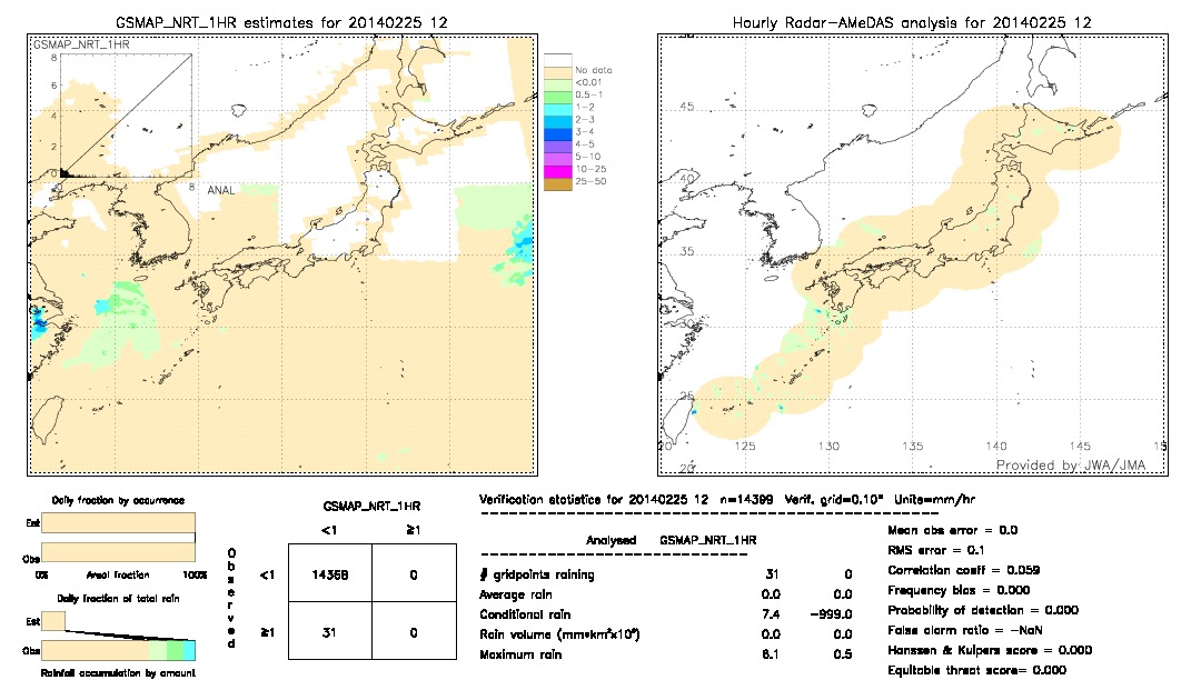 GSMaP NRT validation image.  2014/02/25 12 