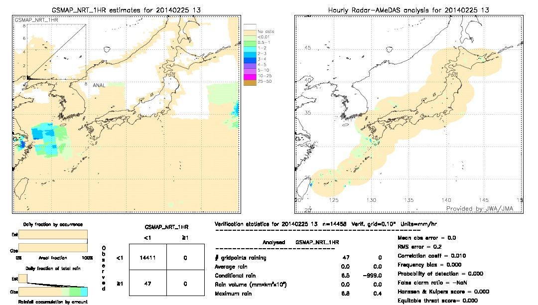 GSMaP NRT validation image.  2014/02/25 13 