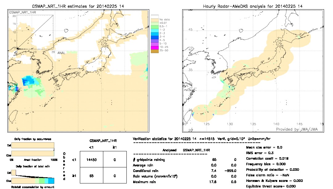 GSMaP NRT validation image.  2014/02/25 14 