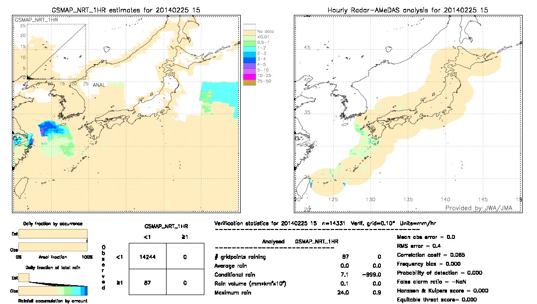 GSMaP NRT validation image.  2014/02/25 15 