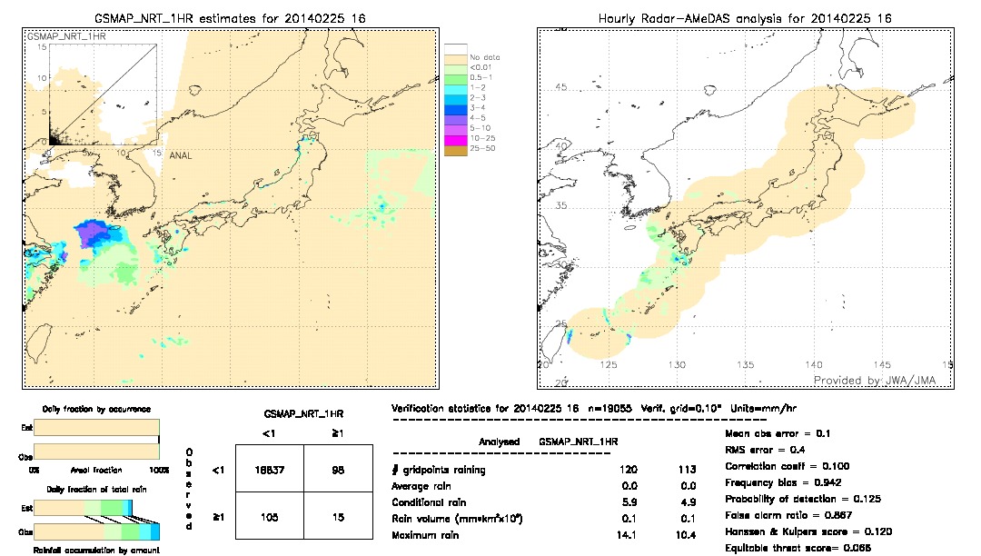 GSMaP NRT validation image.  2014/02/25 16 