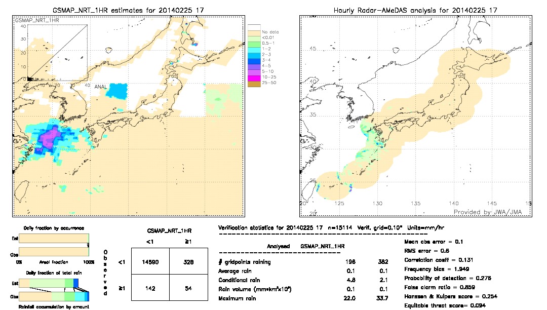 GSMaP NRT validation image.  2014/02/25 17 