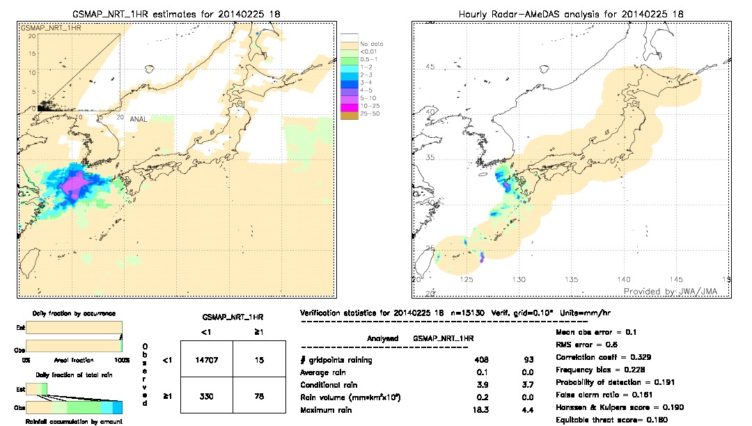 GSMaP NRT validation image.  2014/02/25 18 