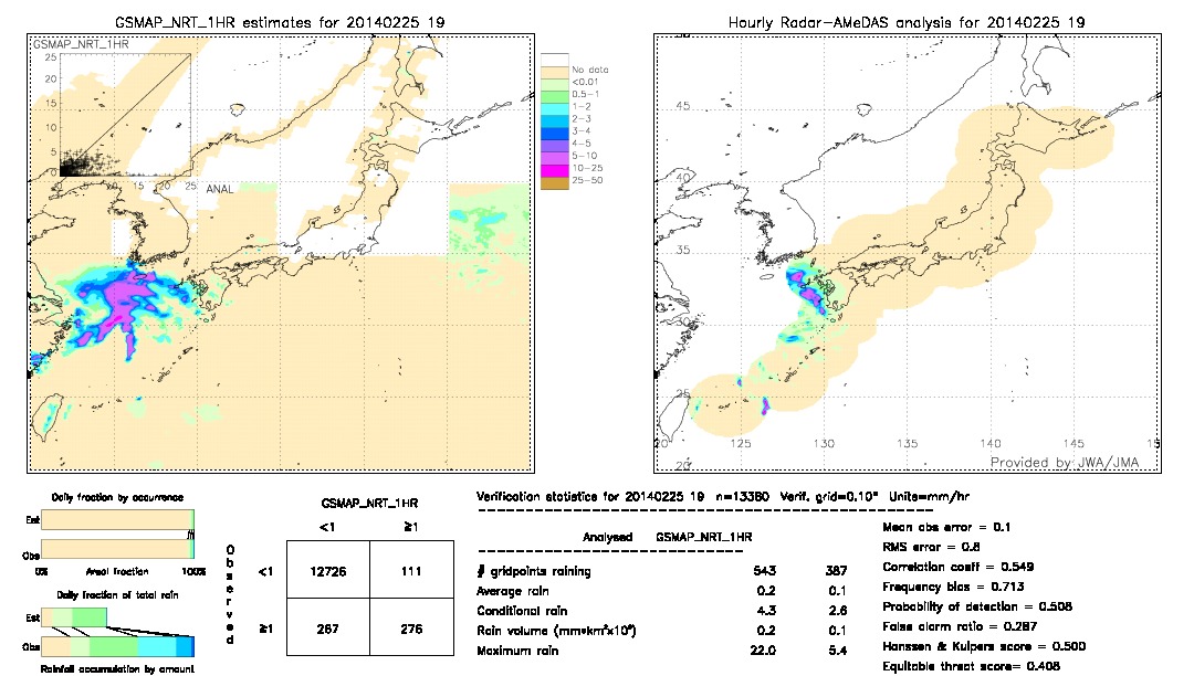 GSMaP NRT validation image.  2014/02/25 19 