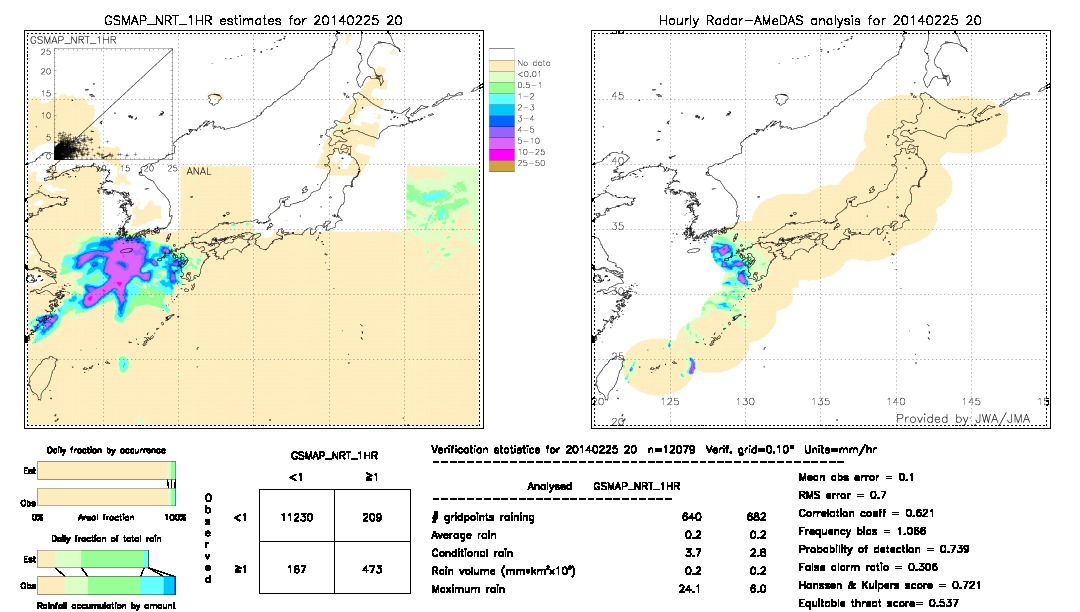 GSMaP NRT validation image.  2014/02/25 20 