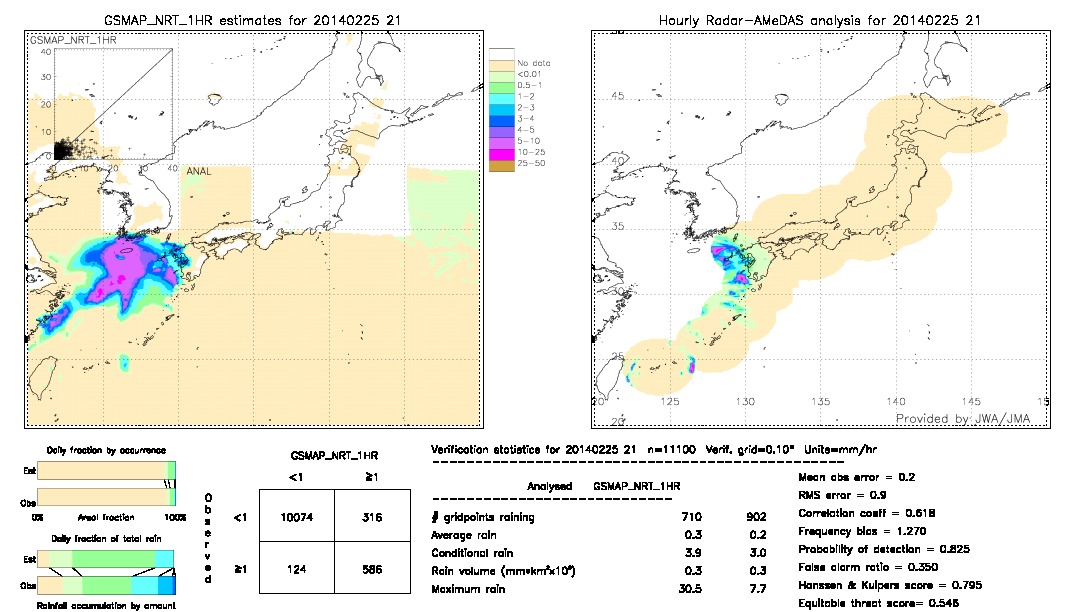 GSMaP NRT validation image.  2014/02/25 21 