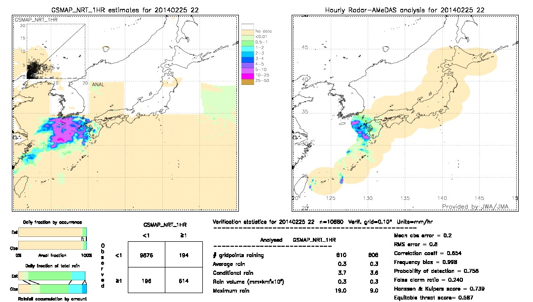 GSMaP NRT validation image.  2014/02/25 22 