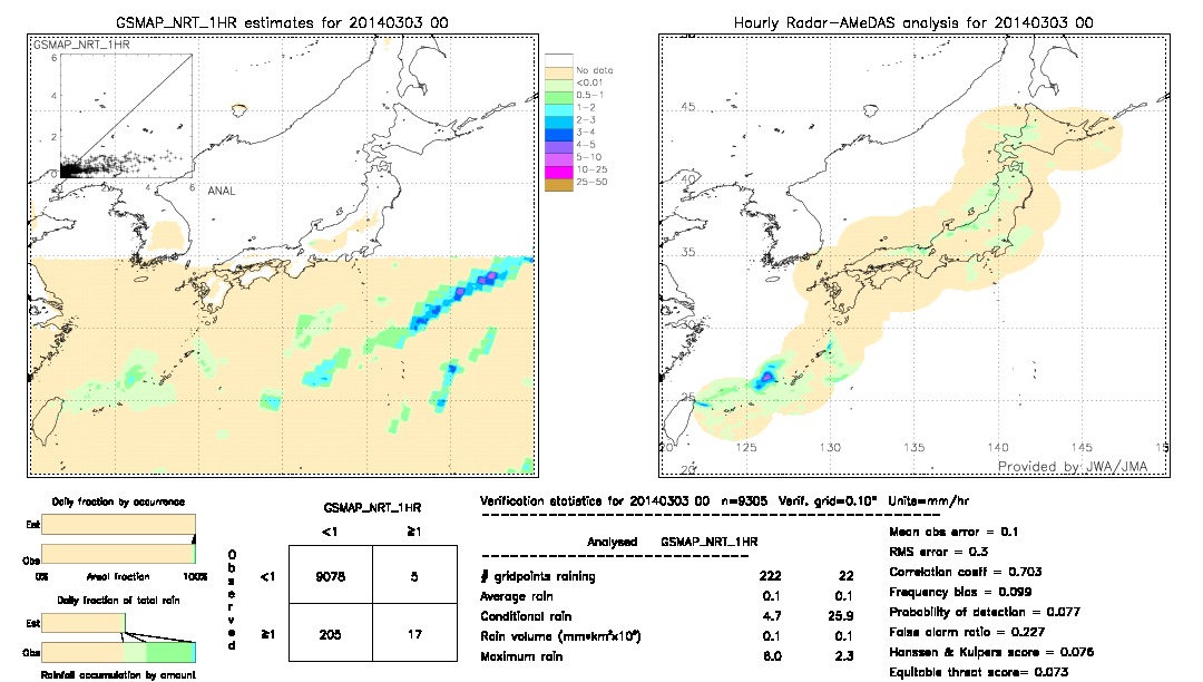 GSMaP NRT validation image.  2014/03/03 00 