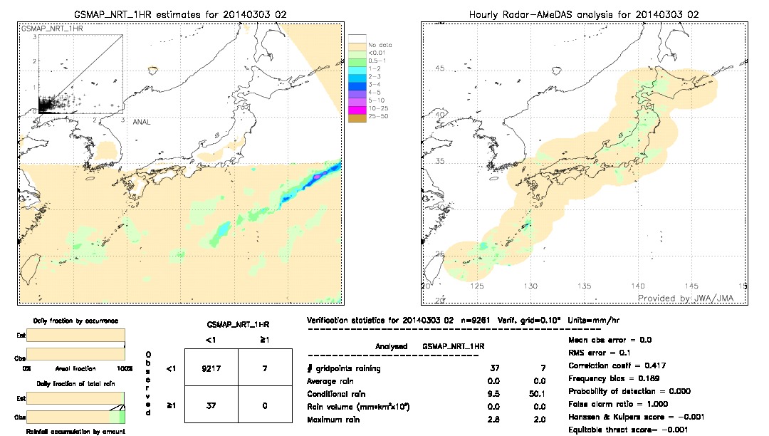 GSMaP NRT validation image.  2014/03/03 02 