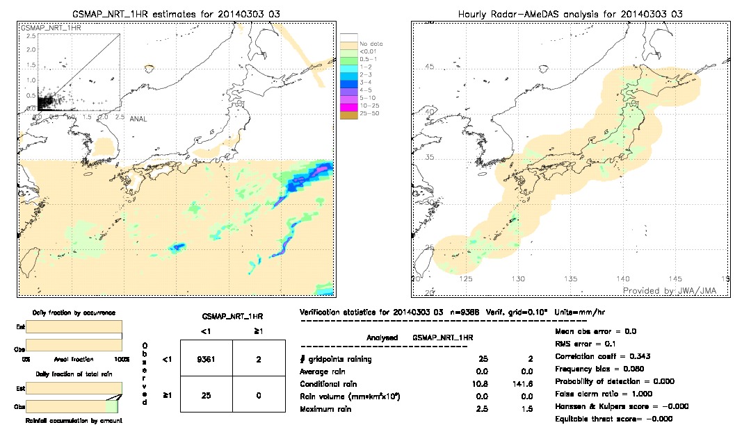 GSMaP NRT validation image.  2014/03/03 03 