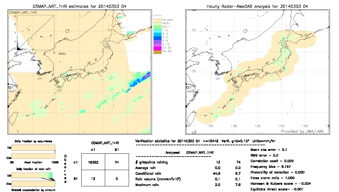 GSMaP NRT validation image.  2014/03/03 04 