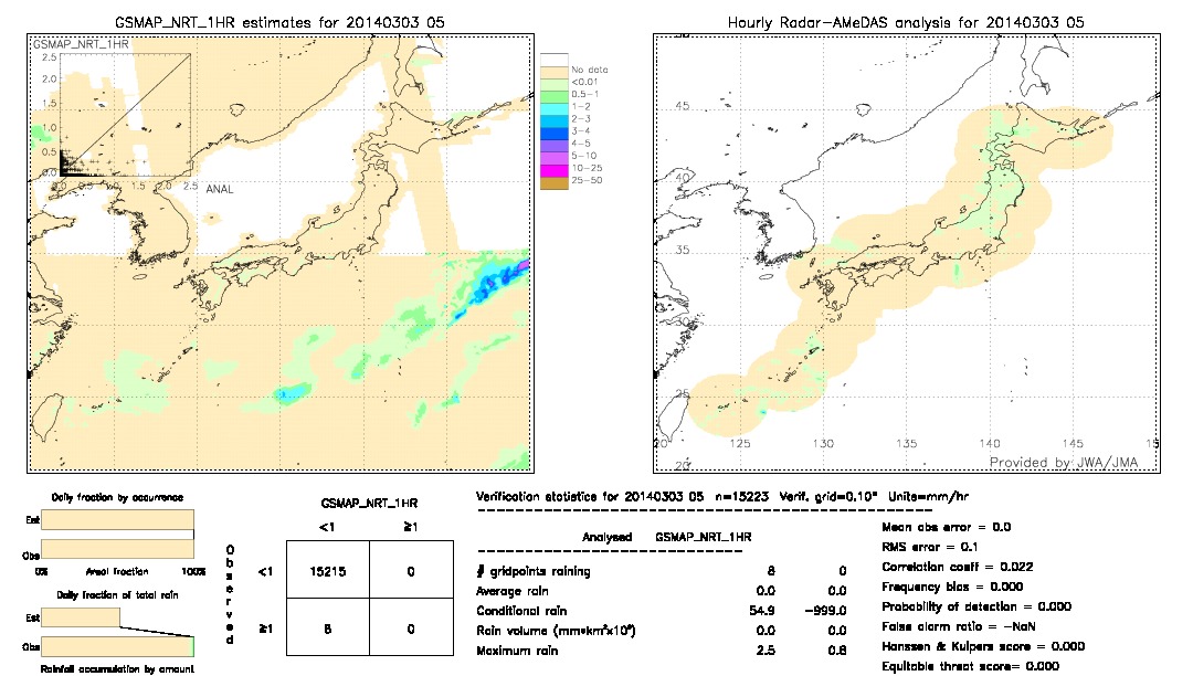 GSMaP NRT validation image.  2014/03/03 05 