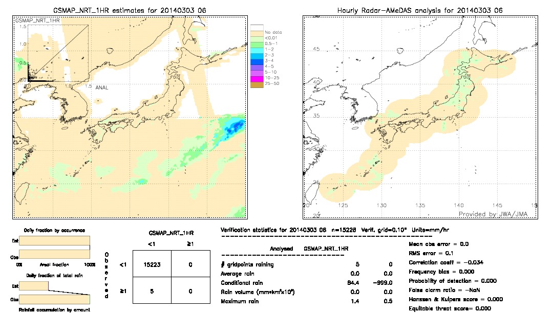 GSMaP NRT validation image.  2014/03/03 06 