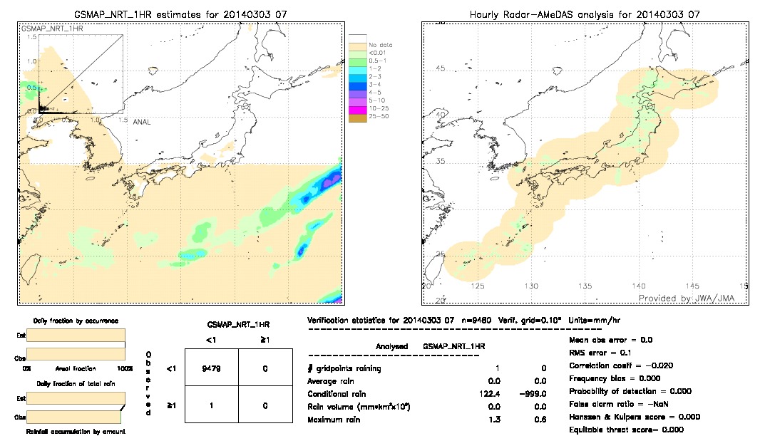 GSMaP NRT validation image.  2014/03/03 07 