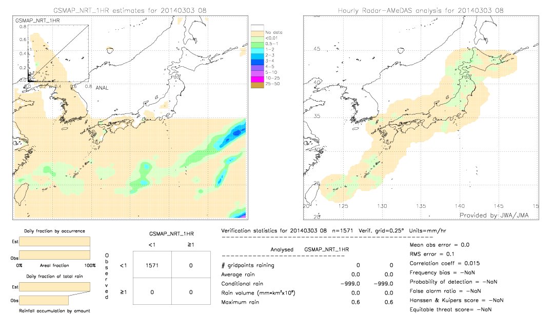 GSMaP NRT validation image.  2014/03/03 08 