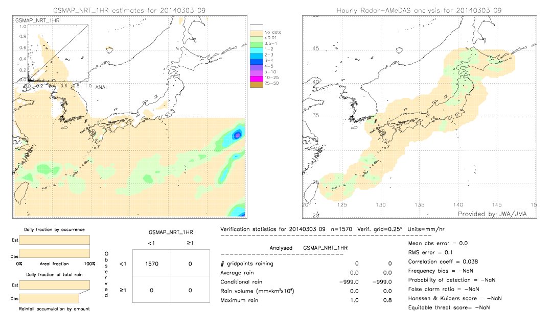 GSMaP NRT validation image.  2014/03/03 09 