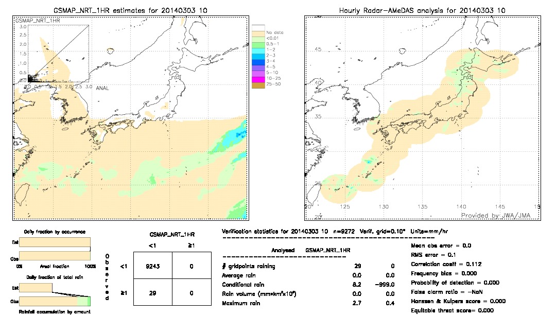 GSMaP NRT validation image.  2014/03/03 10 