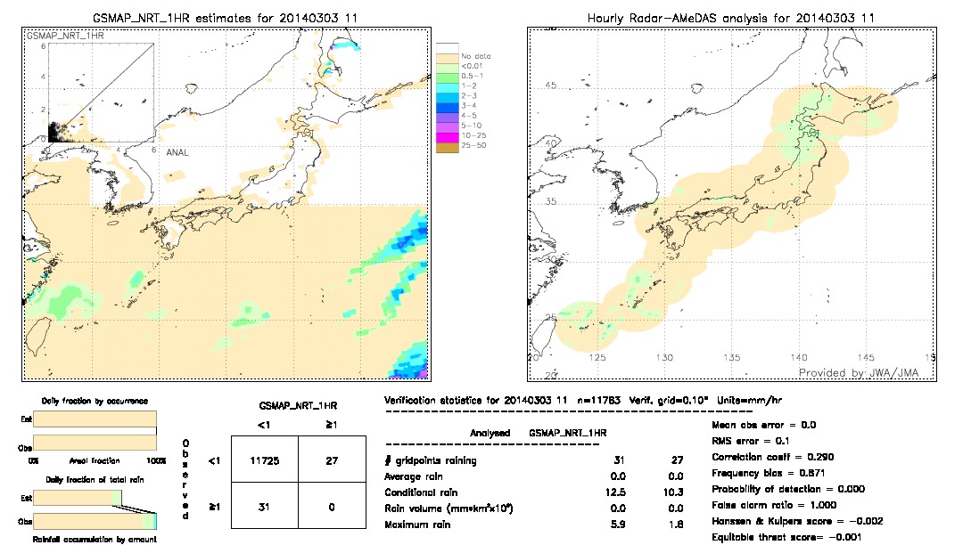 GSMaP NRT validation image.  2014/03/03 11 