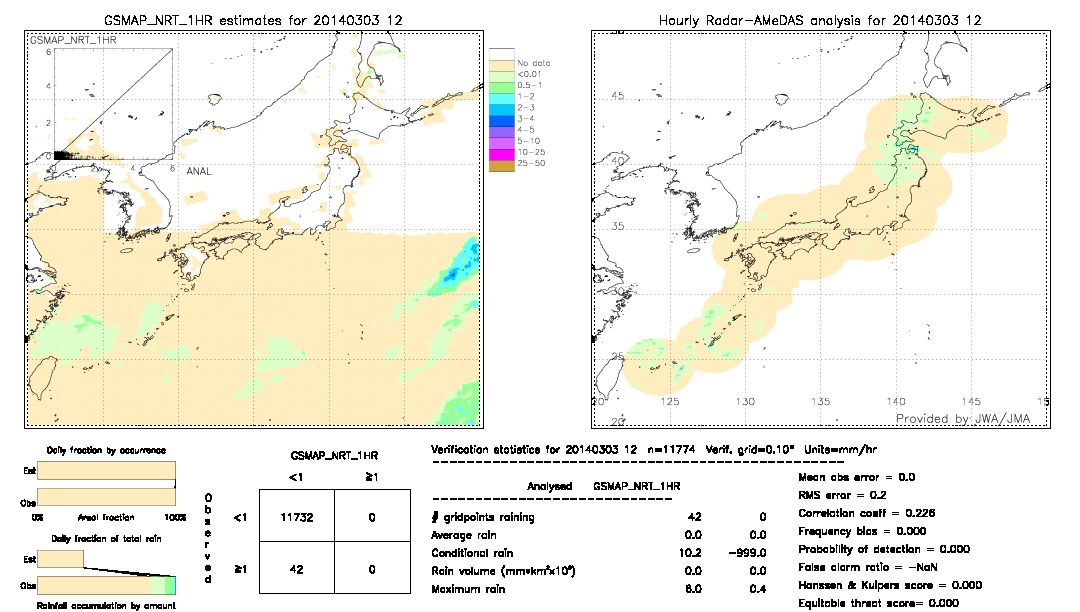 GSMaP NRT validation image.  2014/03/03 12 