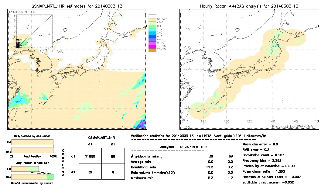 GSMaP NRT validation image.  2014/03/03 13 