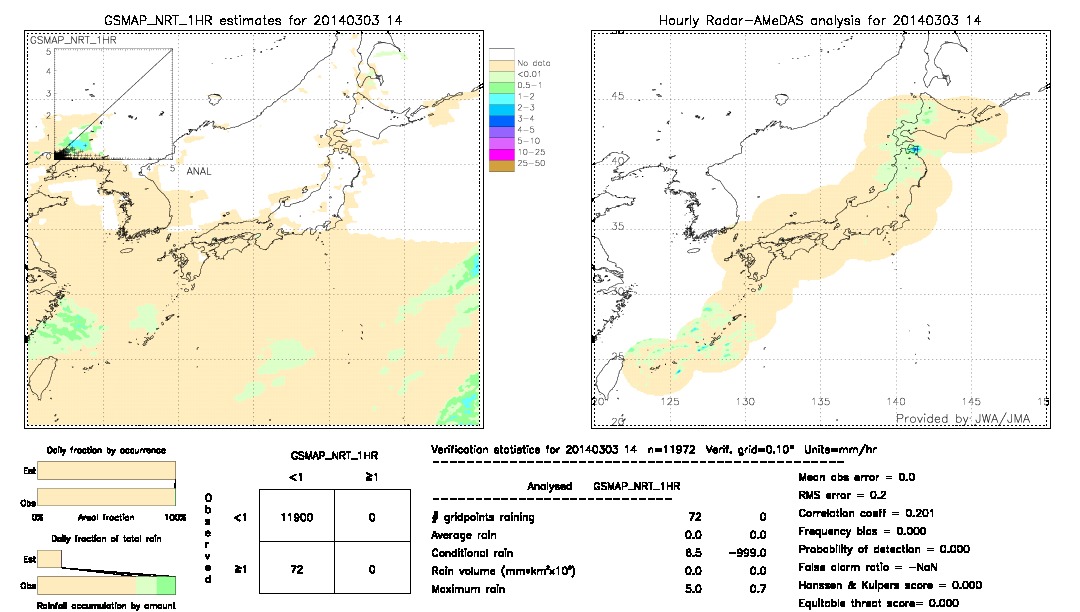 GSMaP NRT validation image.  2014/03/03 14 