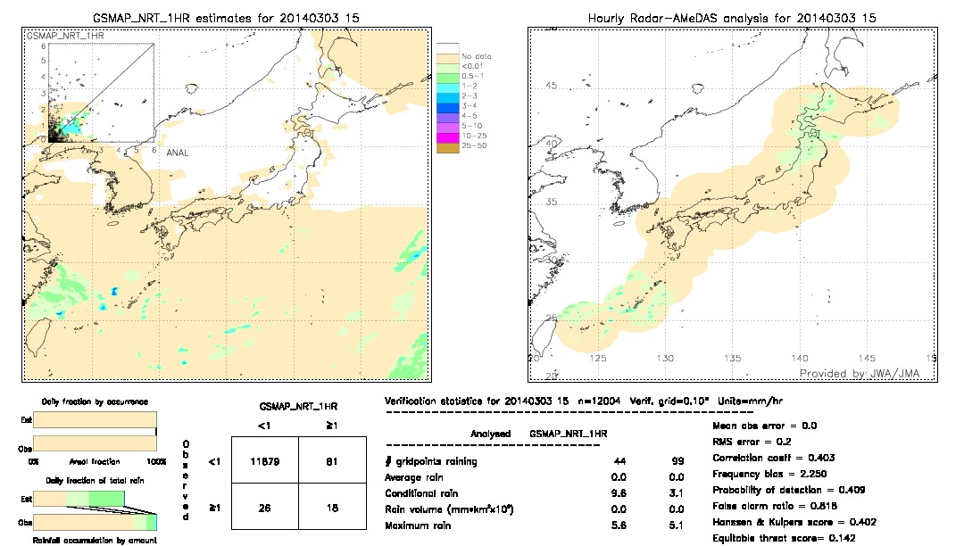 GSMaP NRT validation image.  2014/03/03 15 