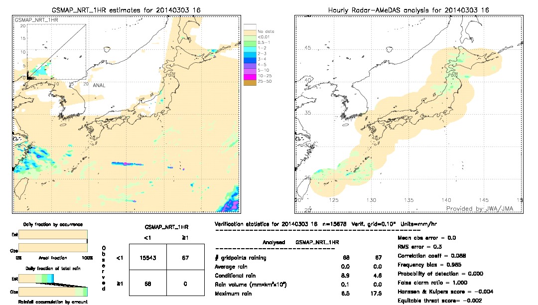 GSMaP NRT validation image.  2014/03/03 16 