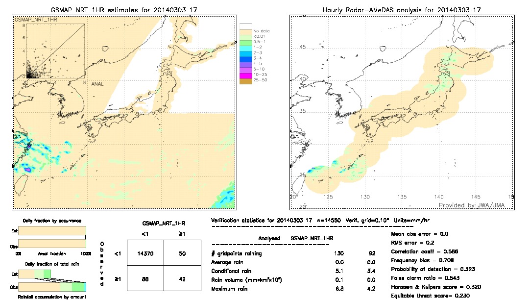 GSMaP NRT validation image.  2014/03/03 17 