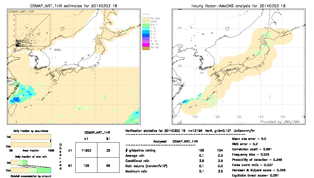 GSMaP NRT validation image.  2014/03/03 18 