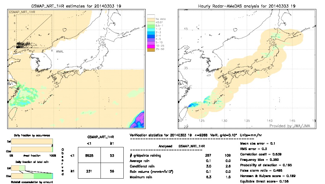 GSMaP NRT validation image.  2014/03/03 19 