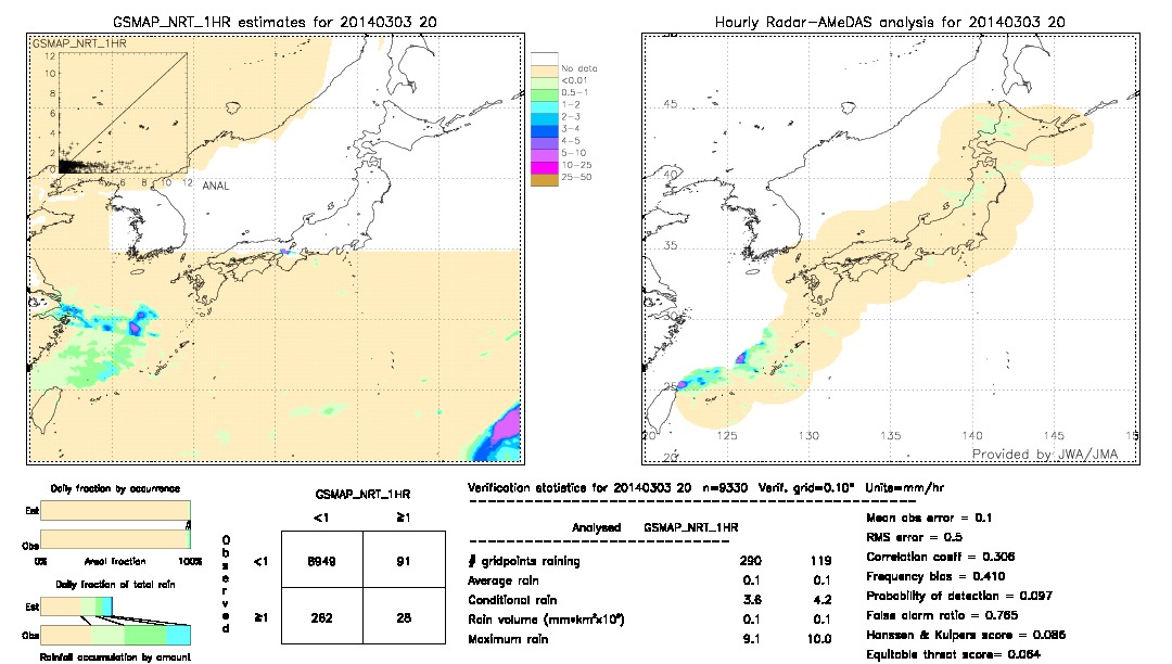 GSMaP NRT validation image.  2014/03/03 20 