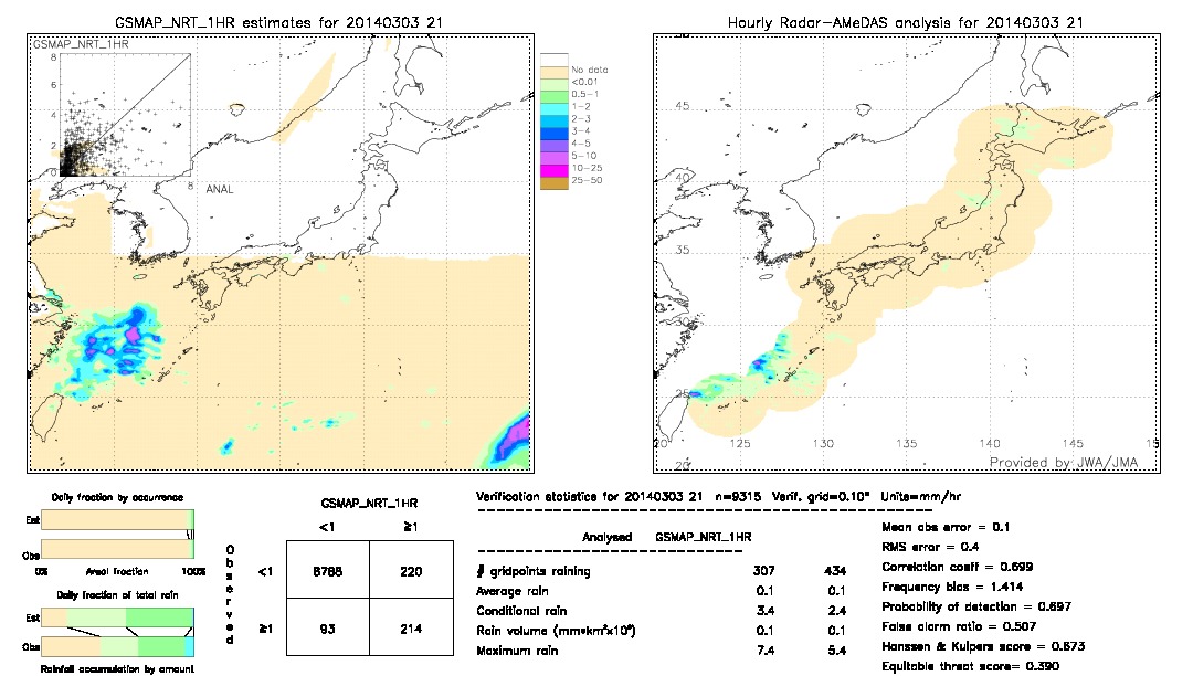 GSMaP NRT validation image.  2014/03/03 21 