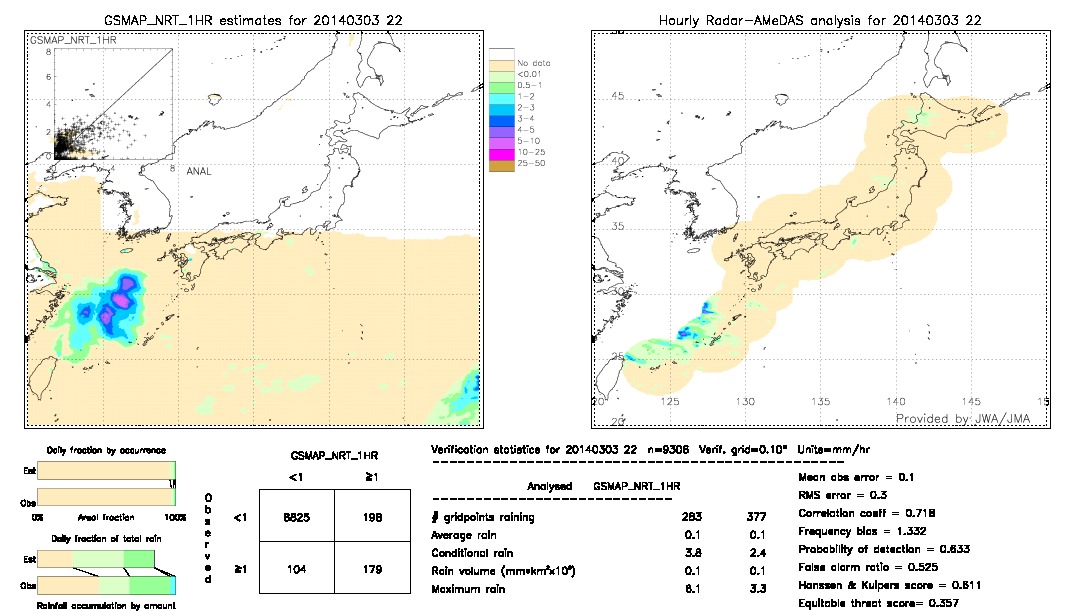 GSMaP NRT validation image.  2014/03/03 22 