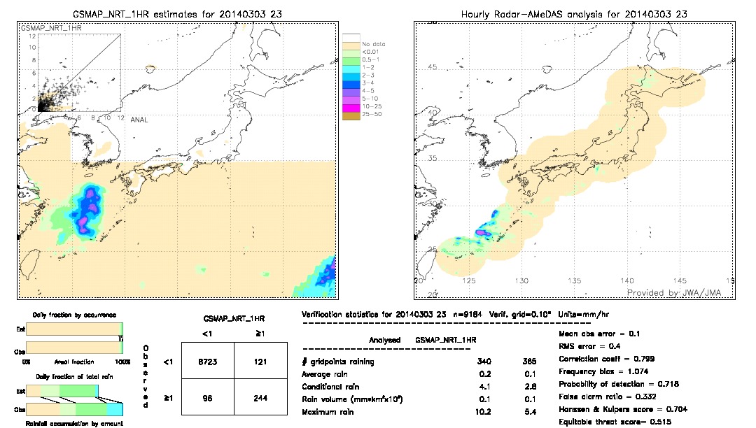 GSMaP NRT validation image.  2014/03/03 23 