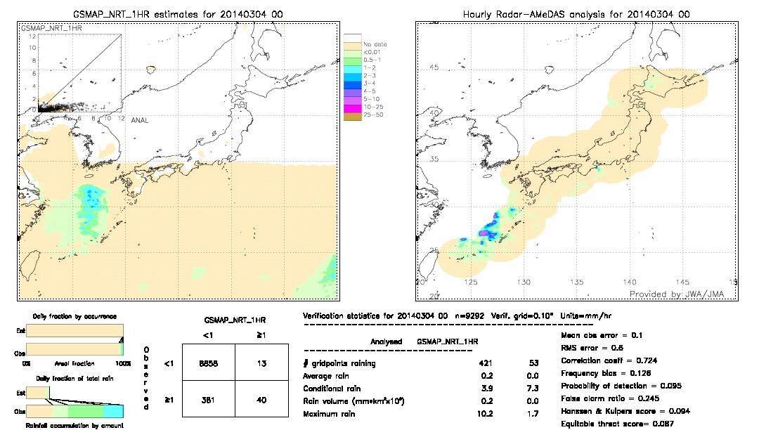 GSMaP NRT validation image.  2014/03/04 00 