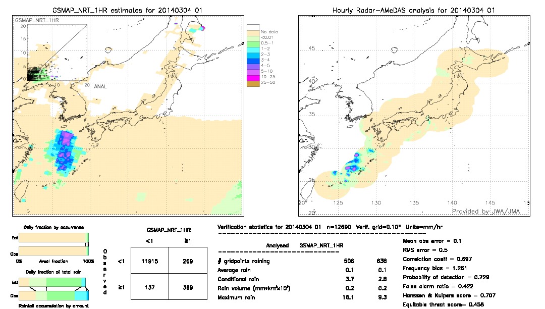 GSMaP NRT validation image.  2014/03/04 01 