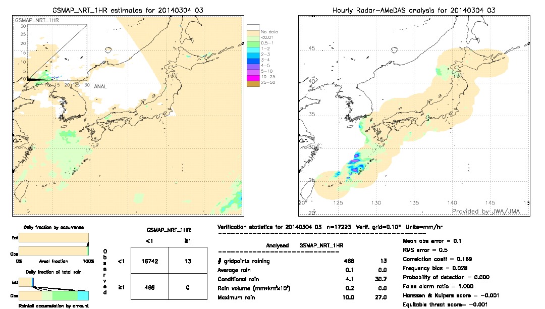 GSMaP NRT validation image.  2014/03/04 03 