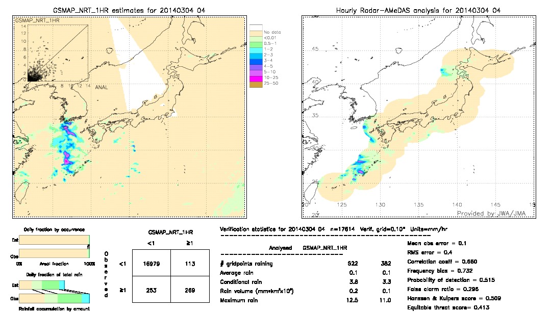 GSMaP NRT validation image.  2014/03/04 04 