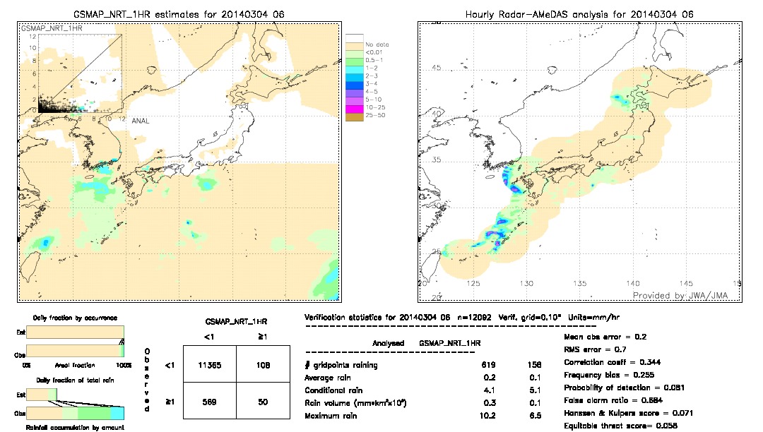 GSMaP NRT validation image.  2014/03/04 06 