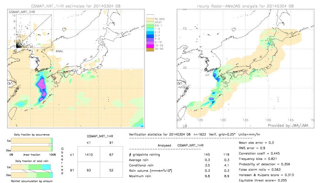 GSMaP NRT validation image.  2014/03/04 08 