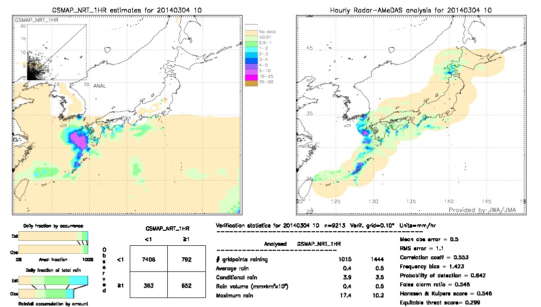 GSMaP NRT validation image.  2014/03/04 10 