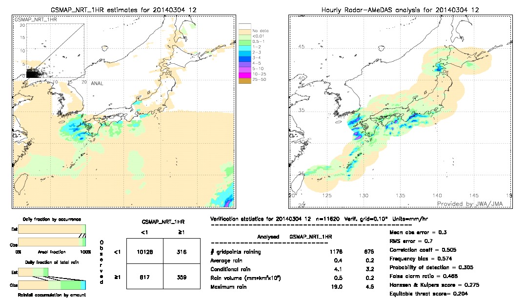 GSMaP NRT validation image.  2014/03/04 12 